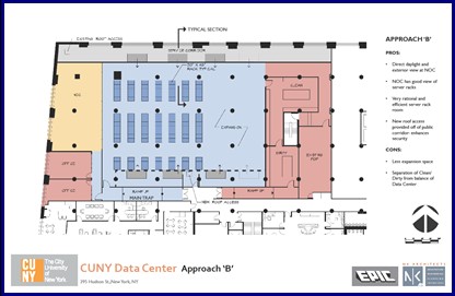 CUNY Data Center 3